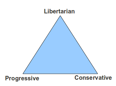 Political-Triangle.png